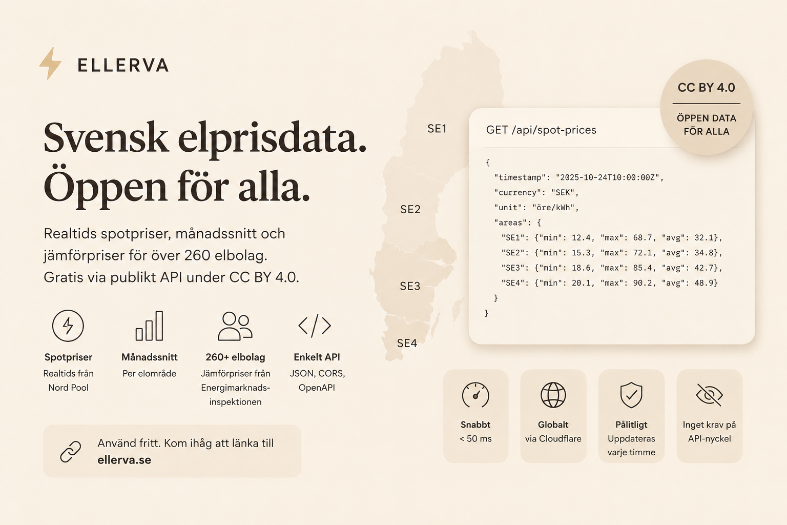 Digital graf över svenska elpriser, symboliserar öppen elprisdata