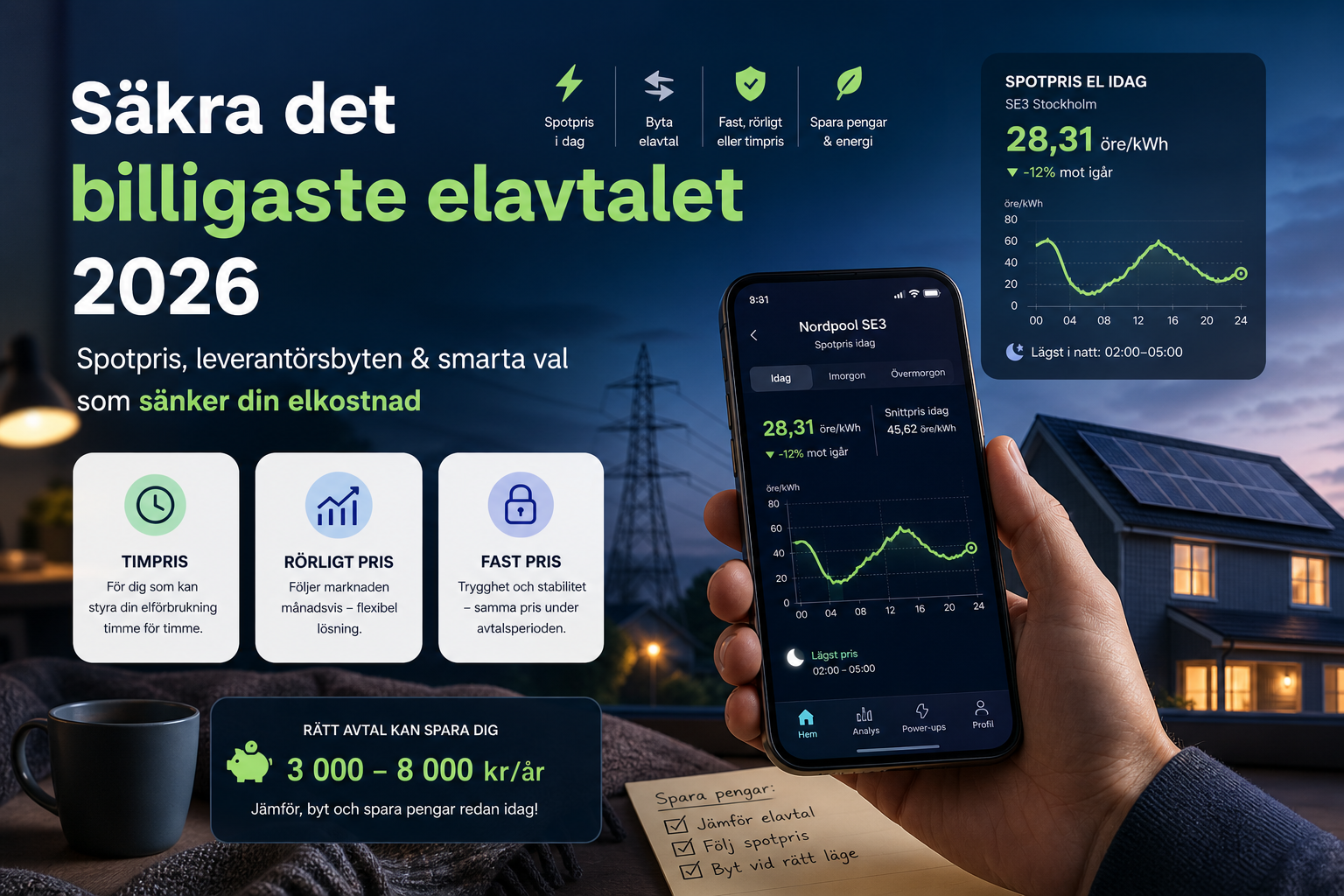 Graf över dagens spotpris på el timme för timme